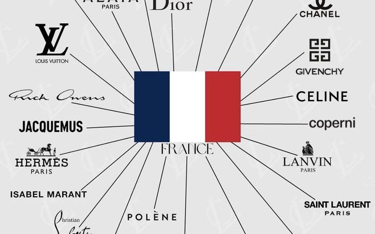 10 Thương Hiệu Hàng Hiệu Nổi Tiếng Nhất Tại Pháp: Louis Vuitton, Chanel, Hermès, Dior, Saint Laurent, Celine, Balmain, Givenchy, Lanvin, Chloé